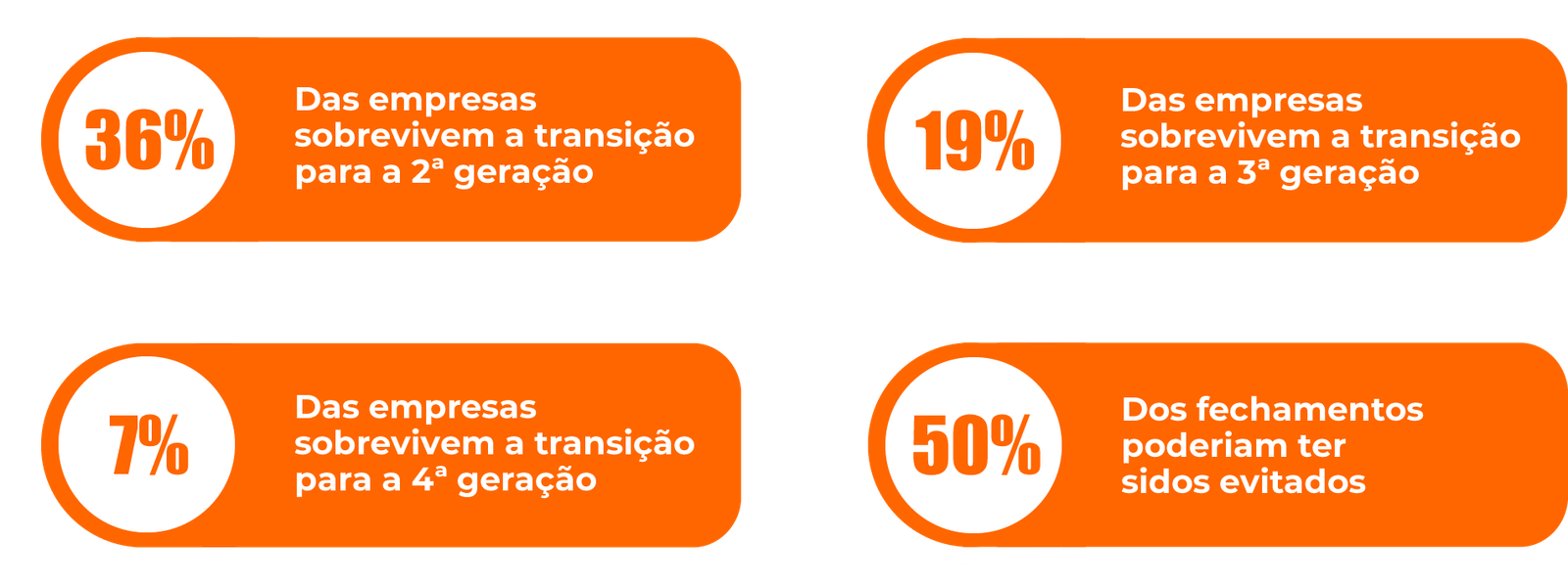 Preparando EMPRESAS <br />FAMILIARES longevas! Preparando EMPRESAS <br />FAMILIARES longevas!